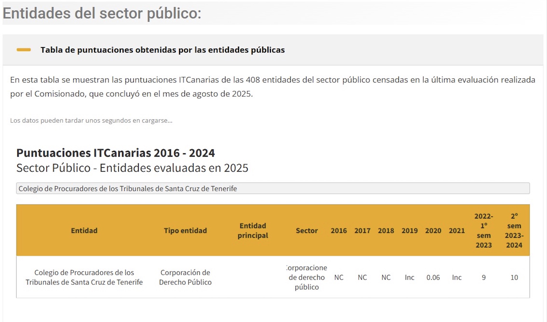 Imagen del post